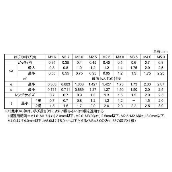 【個人宅配送不可】【個数：1000個】ＳＵＮＣＯ 4525824369462 【1000個入】 直送 代引不可 HS ナガイ くぼみ先 1．7 X 2．5_2
