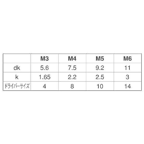 【個人宅配送不可】【個数：100個】ＳＵＮＣＯ 4525824388791 【100個入】 直送 代引不可 ステンツーホール・サラコ 3 X 30