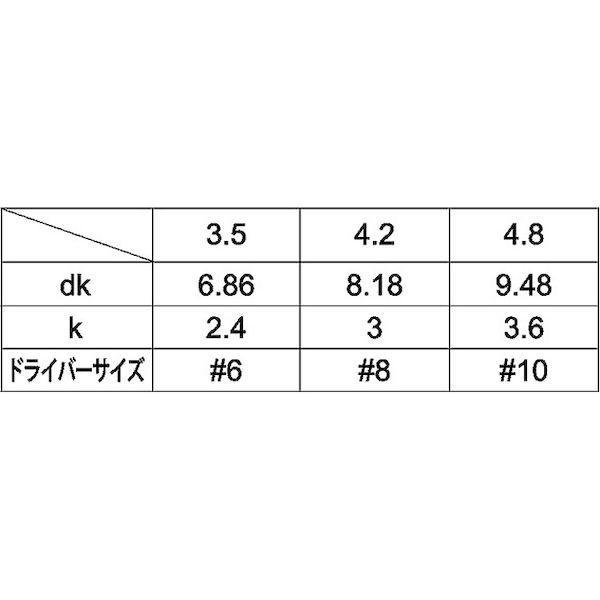 【個人宅配送不可】【個数：100個】ＳＵＮＣＯ 4525824389071 【100個入】 直送 代引不可 D8．18 ステンツーホール・ABナベ 4．2X16_2