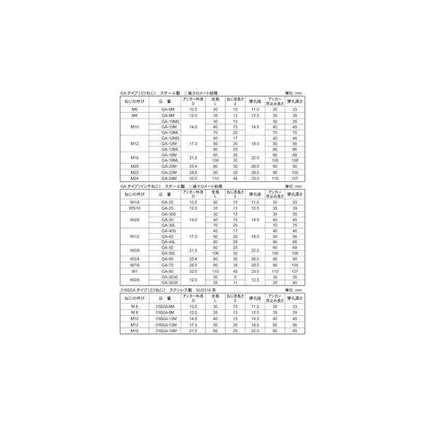 【個人宅配送不可】【個数：25個】ＳＵＮＣＯ 4525824397687 【25個入】 直送 代引不可 SUSグリップアンカー SGA−50 5／8_2