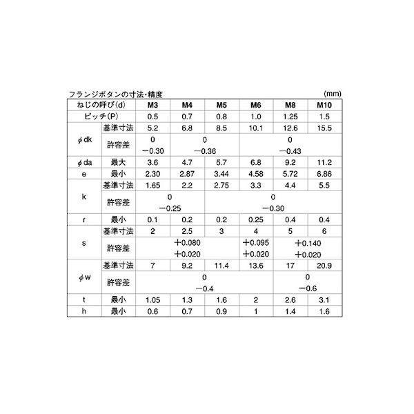 【個人宅配送不可】【個数：1000個】ＳＵＮＣＯ 4525824411062 【1000個入】 直送 代引不可 ニッケル フランジボタンCAP 5 X 10_2