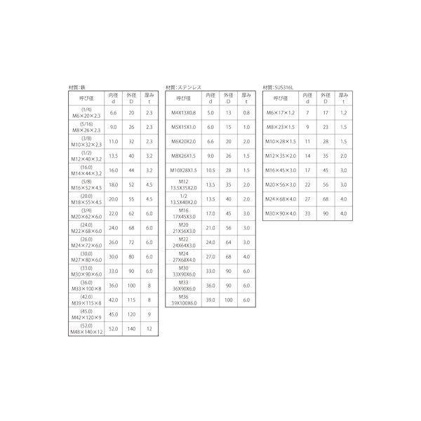 【個人宅配送不可】【個数：400個】ＳＵＮＣＯ 4525824433293 【400個入】 直送 代引不可 ドブ 角座金 大形角 1／4 M6X20X2．3
