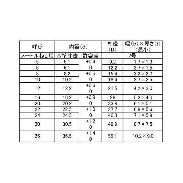 【個人宅配送不可】【個数：150個】ＳＵＮＣＯ 4525824476856 【150個入】 直送 代引不可 ユニクロ SW 2号 逆巻き 左 M20_2