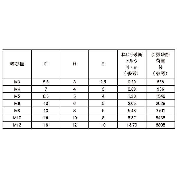 【個人宅配送不可】【個数：100個】ＳＵＮＣＯ 4525824536260 【100個入】 直送 代引不可 PPS CAP 6 X 25
