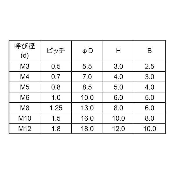 【個人宅配送不可】【個数：1000個】ＳＵＮＣＯ 4525824536581 【1000個入】 直送 代引不可 レニー 黒 CAP 3 X 6_2