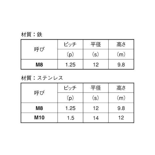 【個人宅配送不可】ＳＵＮＣＯ 4525824572978 【500個入】 直送 代引不可 クロメート ナイロンN 1種 小形 B＝12 P＝1．25 M8 12X10