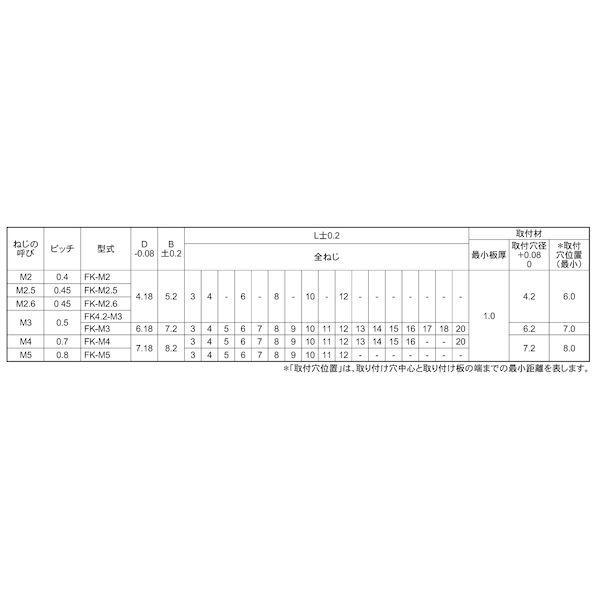 【個人宅配送不可】ＳＵＮＣＯ 4525824575955 【1000個入】 直送 代引不可 ファブエース SUS クリンチングスペーサー FKS−M4−9_2