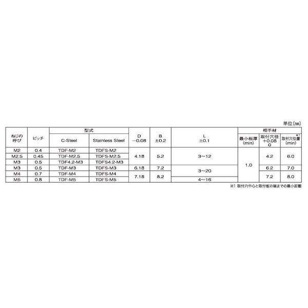 【個人宅配送不可】ＳＵＮＣＯ 4525824579199 【1000個入】 直送 代引不可 ボーセイ SUSクリンチング スペーサー TDFS−M2−12