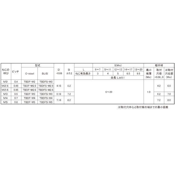 【個人宅配送不可】ＳＵＮＣＯ 4525824579960 【1000個入】 直送 代引不可 ボーセイ SUSクリンチング スペーサー TBDFS−M4−18_2