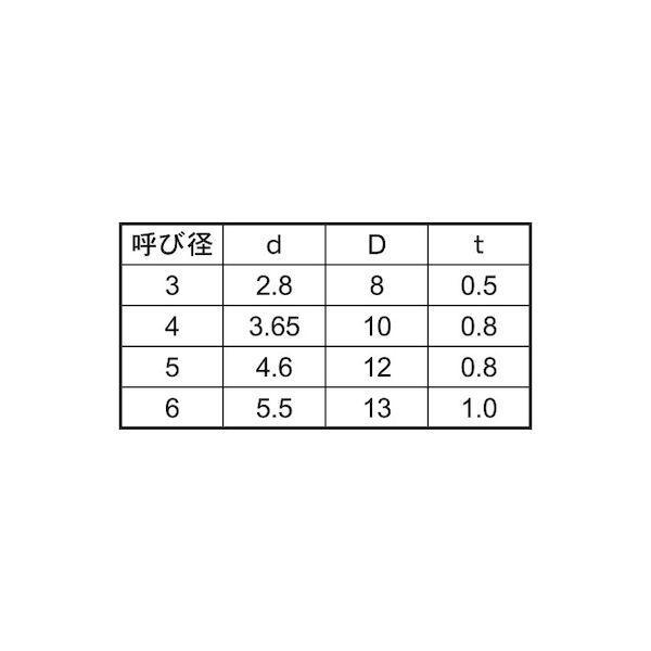 【個人宅配送不可】【個数：5000個】ＳＵＮＣＯ 4525824588573 【5000個入】 直送 代引不可 ポリカW 組込み用 3X8X0．5_2