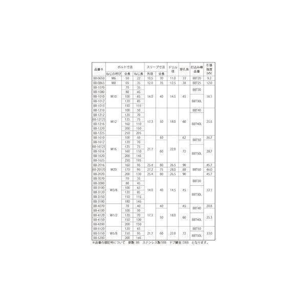【個人宅配送不可】【個数：25個】ＳＵＮＣＯ 4525824596158 【25個入】 直送 代引不可 SUS ビルボルト SBB−1610