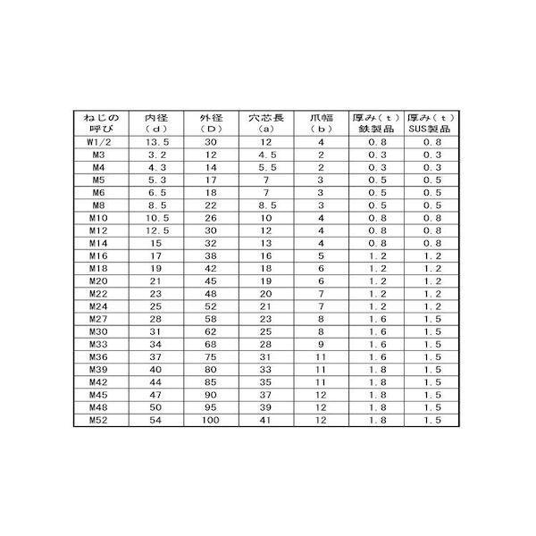 【個人宅配送不可】【個数：500個】ＳＵＮＣＯ 4525824601586 【500個入】 直送 代引不可 爪付きW 1／2_2