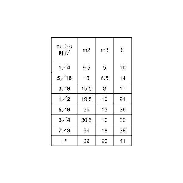 【個人宅配送不可】【個数：20個】ＳＵＮＣＯ 4525824628255 【20個入】 直送 代引不可 ユニクロ 袋ナット 3形1種 1”