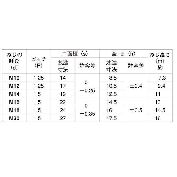 【個人宅配送不可】ＳＵＮＣＯ 4525824636885 【800個入】 直送 代引不可 3価ユニクロ Uナット 小形 細目 B＝14 M10ホソメ1．25_2