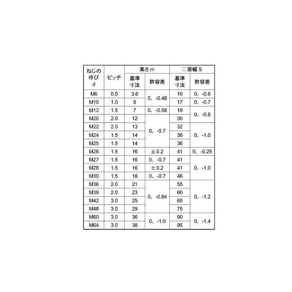 【個人宅配送不可】【個数：80個】ＳＵＮＣＯ 4525824704126 【80個入】 直送 代引不可 SUS 六角ナット 3種B＝30 細目 M20ホソメ2．0_2