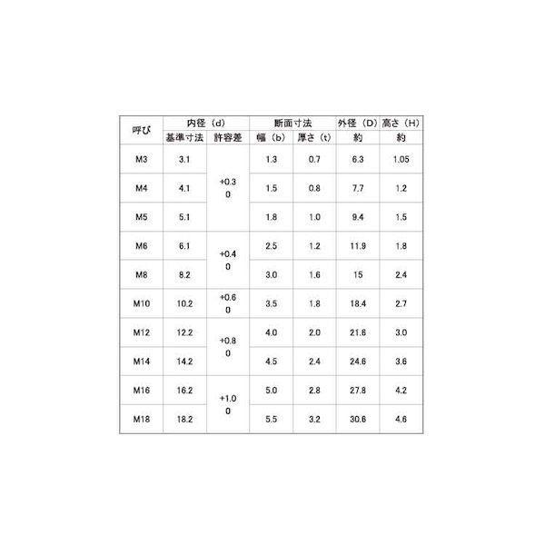 【個人宅配送不可】【個数：2000個】ＳＵＮＣＯ 4525824732334 【2000個入】 直送 代引不可 ニッケル スパック M8_2