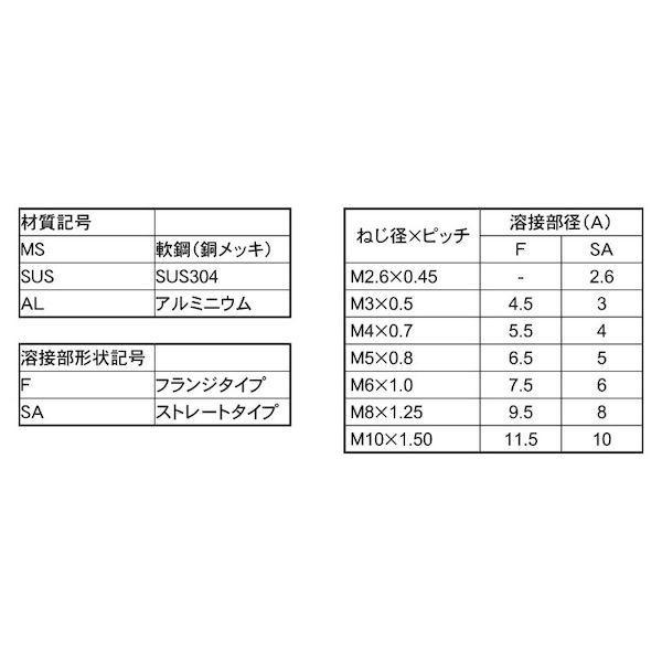 【個人宅配送不可】ＳＵＮＣＯ 4525824787006 【1000個入】 直送 代引不可 ステンレス CDスタッドSUS−S型アジア技研製 4 X 12_2
