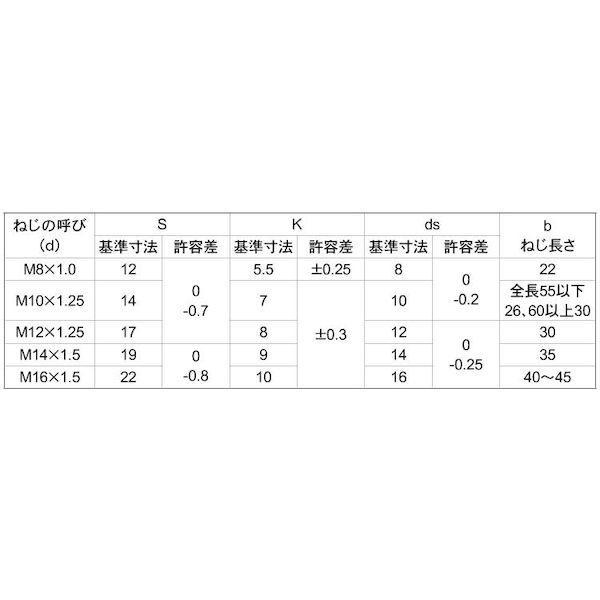 【個人宅配送不可】【個数：60個】ＳＵＮＣＯ 4525824810865 【60個入】 直送 代引不可 クロメート 小形六角BT 半ネジ P＝1．5 16X55 ホソメ_2