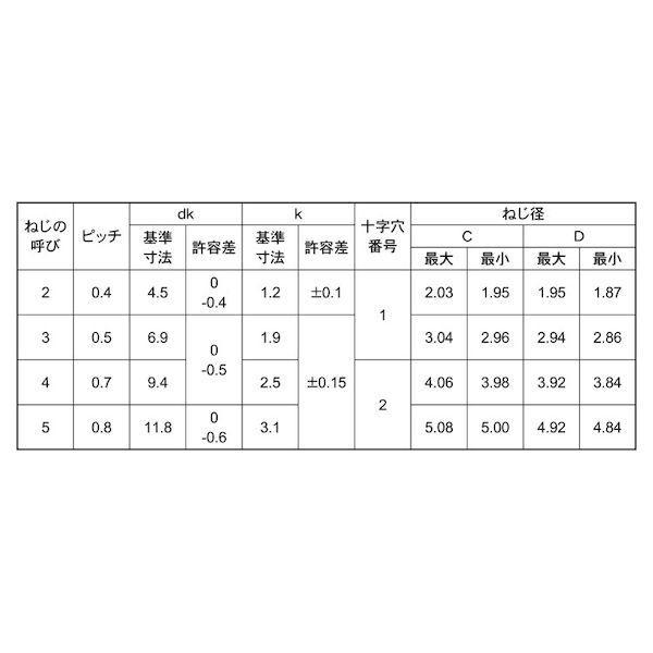 【個人宅配送不可】【個数：6000個】ＳＵＮＣＯ 4525824892540 【6000個入】 直送 代引不可 三価ホワイト Sタイプトラス 3 X 4_2