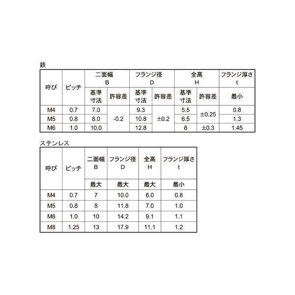 【個人宅配送不可】ＳＵＮＣＯ 4525824921325 【600個入】 直送 代引不可 SUS フランジナイロンナット M6 10X14_2