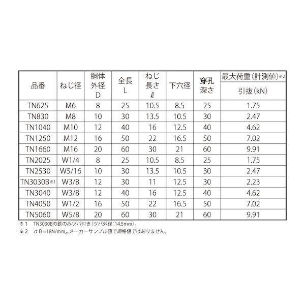 【個人宅配送不可】【個数：50個】ＳＵＮＣＯ 4525824943730 【50個入】 直送 代引不可 SUS ダブルアンカー M10 STN−1040_2