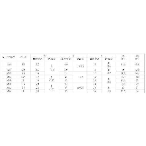 【個人宅配送不可】【個数：25個】ＳＵＮＣＯ 4525824949589 【25個入】 直送 代引不可 ユニクロ 8．8 六角ボルト 協栄製作所製 24X110_2