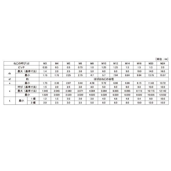 【個人宅配送不可】【個数：200個】ＳＵＮＣＯ 4525824981886 【200個入】 直送 代引不可 ステンレスHSクボミ先 細目 P 1．0 8 X 30