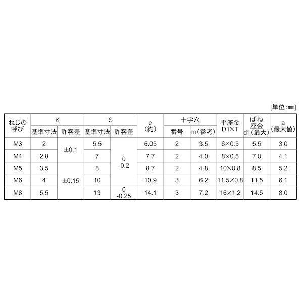 【個人宅配送不可】【個数：2000個】ＳＵＮＣＯ 4547733025567 【2000個入】 直送 代引不可 ステン＋アプセットP＝4 3 X 5_2