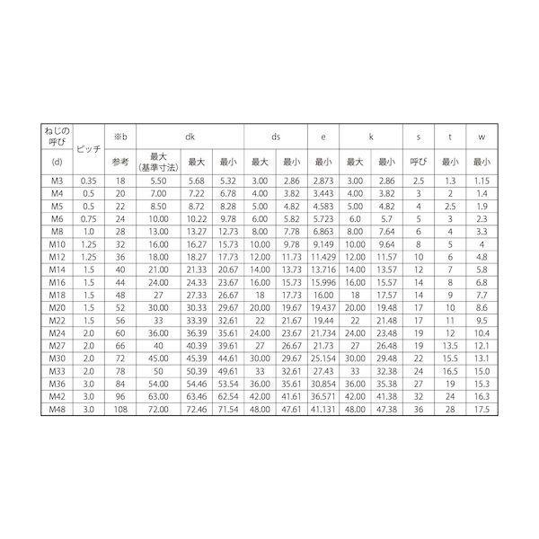【個人宅配送不可】【個数：15個】ＳＵＮＣＯ 4547733078853 【15個入】 直送 代引不可 ステンCAP 細目P−1．5 20 X 70_2