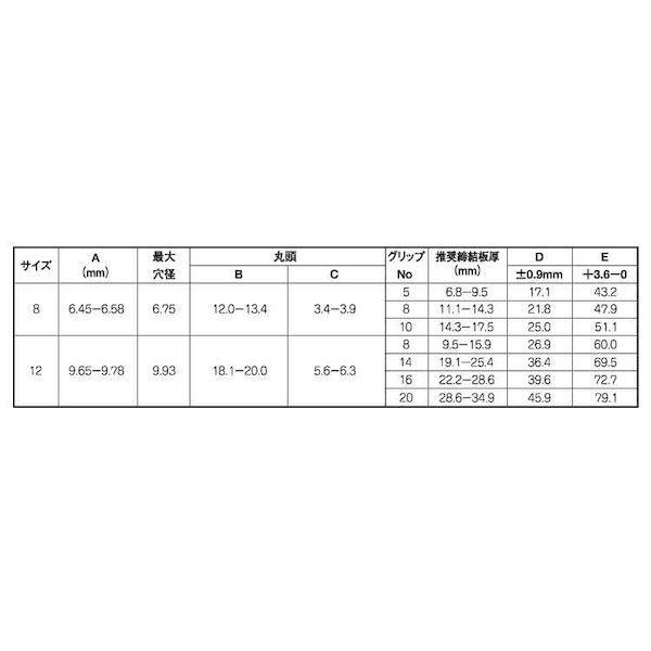 【個人宅配送不可】【個数：50個】ＳＵＮＣＯ 4547733079065 【50個入】 直送 代引不可 三価ホワイト ハックBTピン 丸頭−鉄 C6LB−R12−8G_2