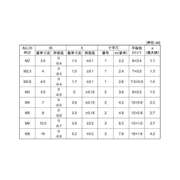 【個人宅配送不可】【個数：500個】ＳＵＮＣＯ 4547733107317 【500個入】 直送 代引不可 三価ホワイト ＋ ナベP＝1 6 X 6_2