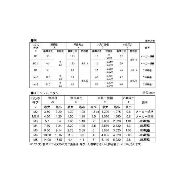 【個人宅配送不可】【個数：500個】ＳＵＮＣＯ 4547733144732 【500個入】 直送 代引不可 チタン ボタンCAP 全ネジ 5 X 16