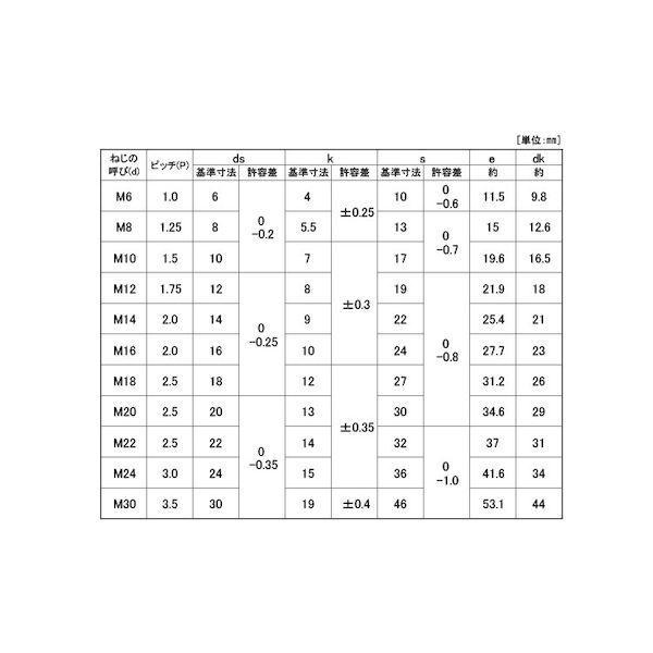 【個人宅配送不可】【個数：20個】ＳＵＮＣＯ 4547733152928 【20個入】 直送 代引不可 ユニクロ 10．9 六角ボルト 日本ファスナー製 24X50_2