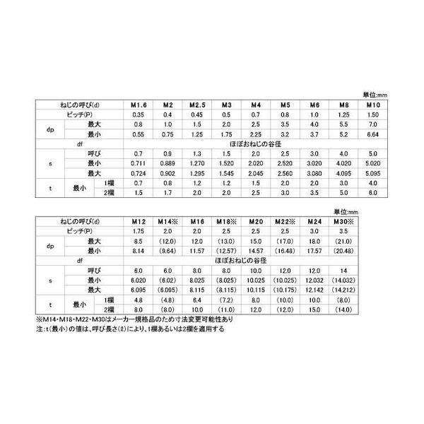 【個人宅配送不可】【個数：200個】ＳＵＮＣＯ 4547733169582 【200個入】 直送 代引不可 SUS316L HS 平先 12 X 15_2