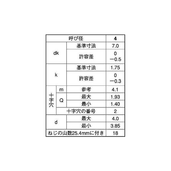 【個人宅配送不可】【個数：2000個】ＳＵＮＣＯ 4547733187449 【2000個入】 直送 代引不可 ステン ＋ B1サラD7小頭 4 X 10_2