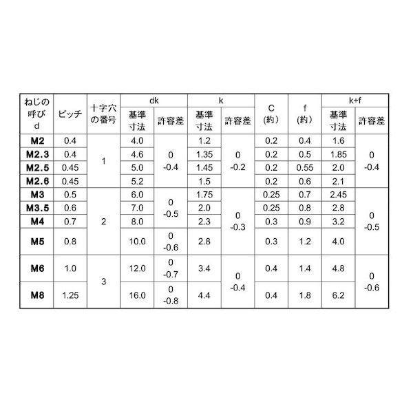 【個人宅配送不可】【個数：1000個】ＳＵＮＣＯ 4547733230527 【1000個入】 直送 代引不可 SUS316L＋ 丸皿小 4 X 15_2