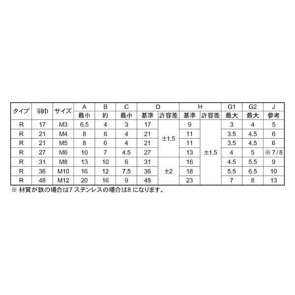 【個人宅配送不可】【個数：1300個】ＳＵＮＣＯ 4547733253397 【1300個入】 直送 代引不可 三価ブラック 冷間蝶ナット R D＝21 M4_2