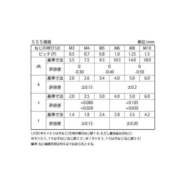 【個人宅配送不可】【個数：1000個】ＳＵＮＣＯ 4547733278420 【1000個入】 直送 代引不可 三価ホワイト ボタンCAP TKS 全ネジ 4 X 4
