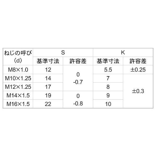 【個人宅配送不可】ＳＵＮＣＯ 4547733341933 【130個入】 直送 代引不可 三価ホワイト 小形六角BT 全ネジ P＝1．5 14X25 ホソメ_2