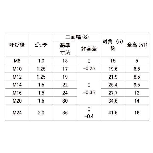 【個人宅配送不可】ＳＵＮＣＯ 4547733346532 【500個入】 直送 代引不可 三価ブラック Uナット 薄型 細目 M12X1．25_2