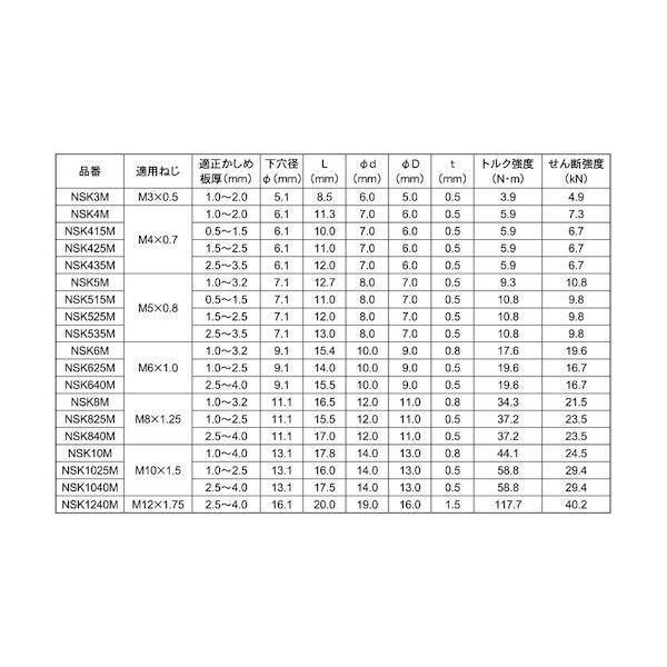 【個人宅配送不可】【個数：1個】ＳＵＮＣＯ 4547733482209 直送 代引不可 三価ホワイト エビN テツSF 500イリ NSK1025M |  | 02