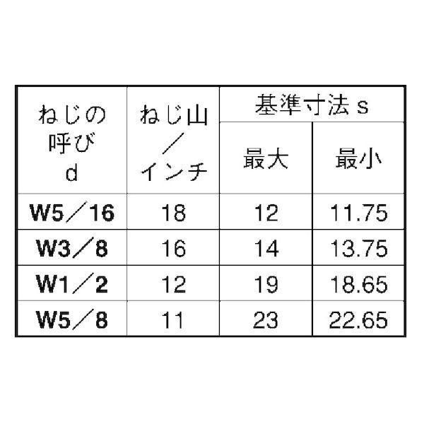 【個人宅配送不可】【個数：60個】ＳＵＮＣＯ 4547733630075 【60個入】 直送 代引不可 高ナット 3／4X26X50