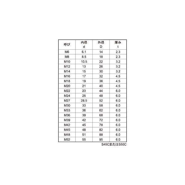 【個人宅配送不可】ＳＵＮＣＯ 4547733635360 【1000個入】 直送 代引不可 三価ブラック S45CハイテンションW M8 8．5X18X2．3