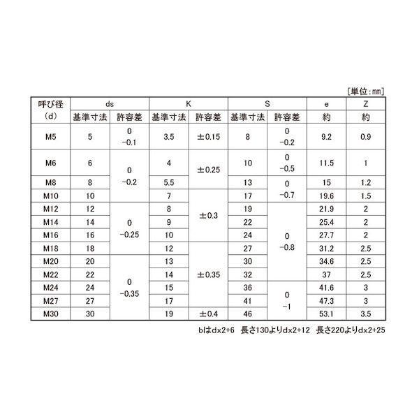 【個人宅配送不可】【個数：20個】ＳＵＮＣＯ 4547733699218 【20個入】 直送 代引不可 ユニクロ 10．9 六角ボルト NBI 20X105X46_2