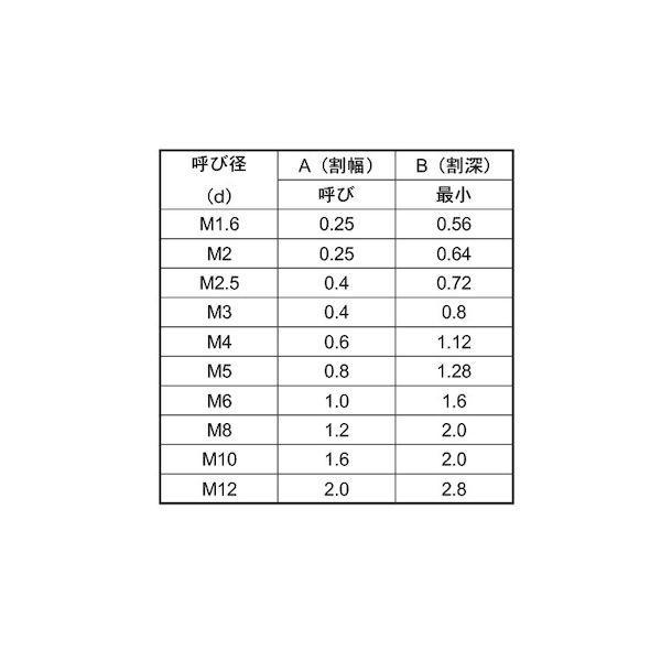 【個人宅配送不可】【個数：1000個】ＳＵＮＣＯ 4547733731031 【1000個入】 直送 代引不可 三価ブラック − 止めネジ 平先 6 X 8_2