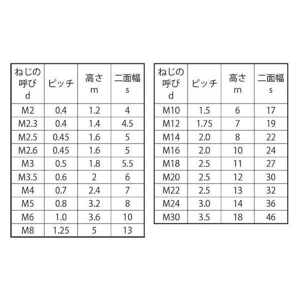 【個人宅配送不可】【個数：10000個】ＳＵＮＣＯ 4547733804339 【10000個入】 直送 代引不可 ニッケル ECO−BSナット 3種 M3_2