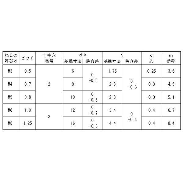 【個人宅配送不可】【個数：350個】ＳＵＮＣＯ 4547733978238 【350個入】 直送 代引不可 三価ホワイト ＋ サラ小ネジ 4X110X50_2
