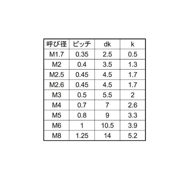 【個人宅配送不可】【個数：100個】ＳＵＮＣＯ 4547733979518 【100個入】 直送 代引不可 PPS ＋ ナベコ 8 X 15_2