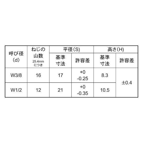 【個人宅配送不可】【個数：250個】ＳＵＮＣＯ 4547809041002 【250個入】 直送 代引不可 三価ホワイト セルフロッキングナット 3／8_2