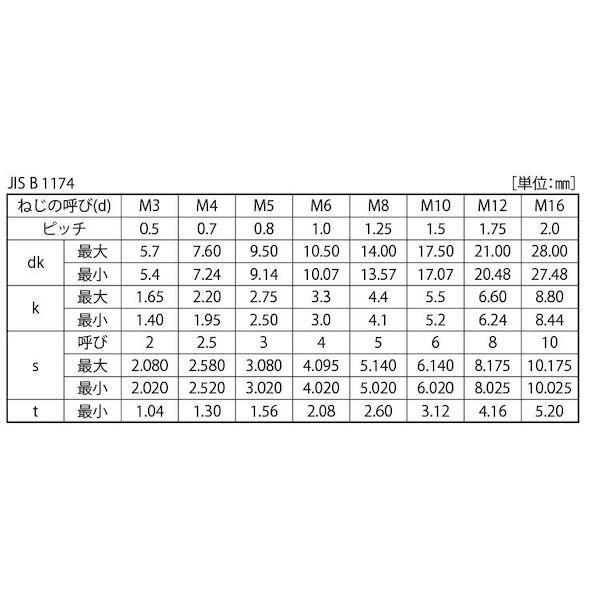 【個人宅配送不可】【個数：500個】ＳＵＮＣＯ 4547809057508 【500個入】 直送 代引不可 ニッケル ボタンCAP 日産ネジ 全ネジ 6 X 15_2
